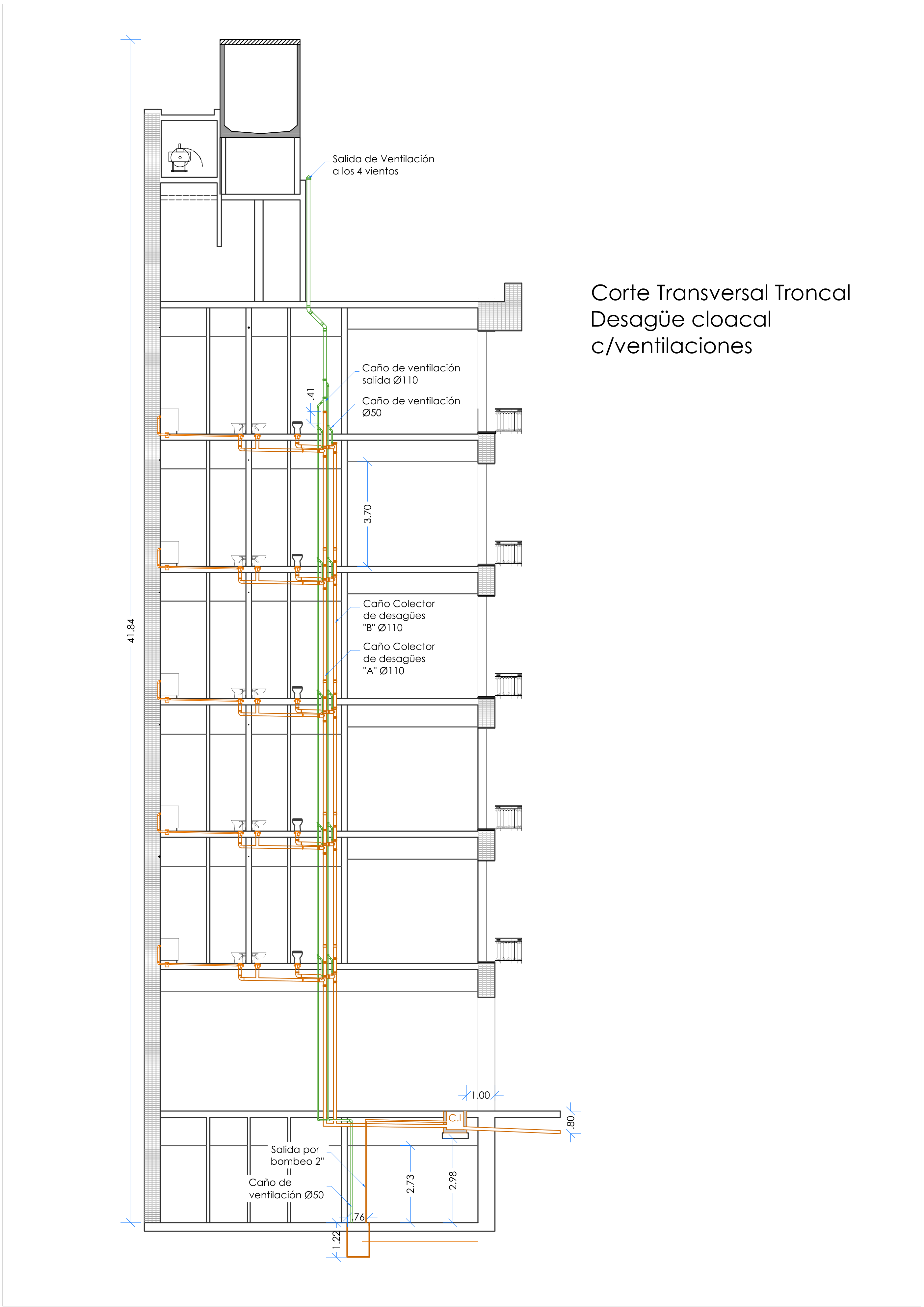 Corte transversal troncal